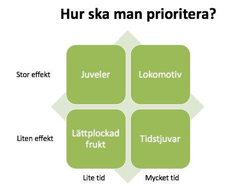 1. Hur ska vi prioritera vårt arbete? Bordläggs till nästa möte 9 Nästa möte 1.