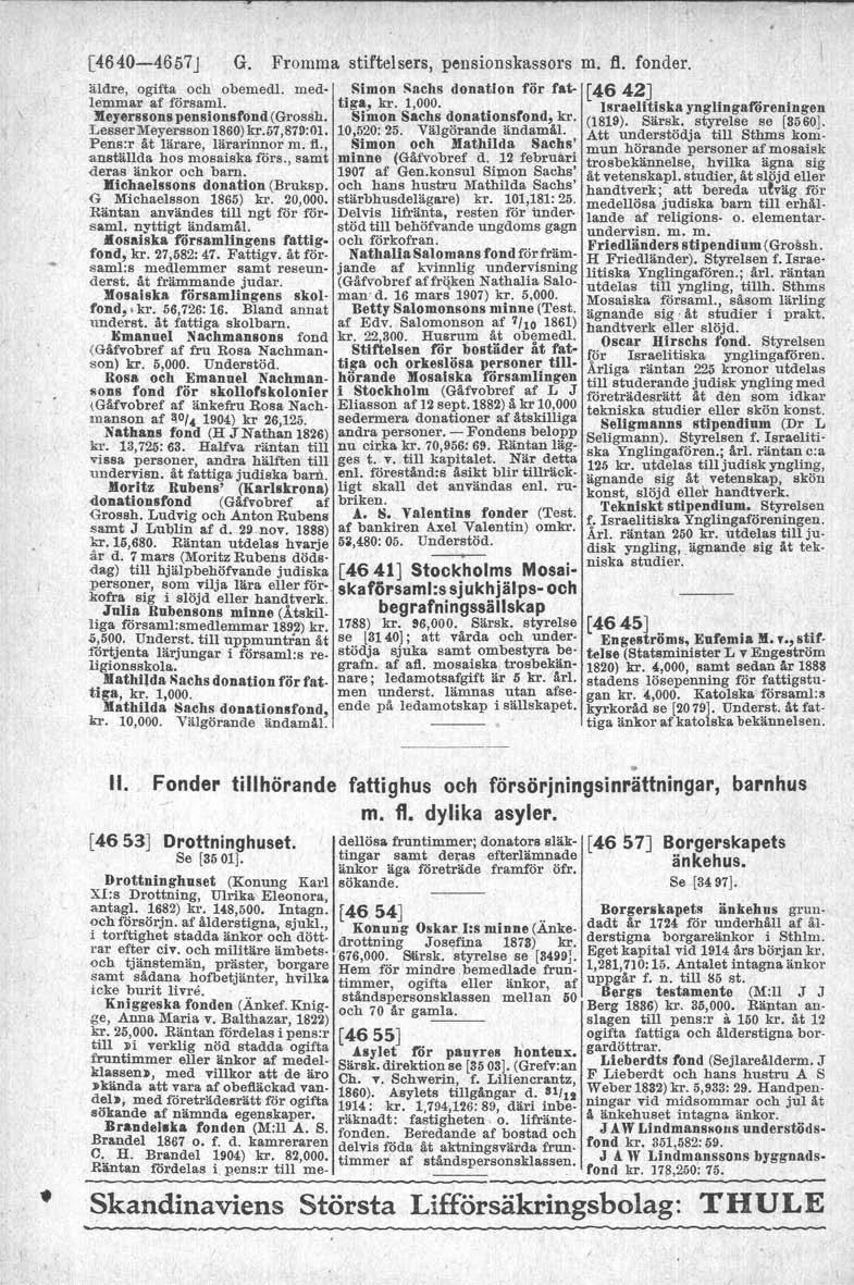 . - [4640-4657 J G. Fromma stiftelsers, pensionskassors m. fl. fonder. äldre, ogifta och obemed!. med- Simon Sachs donation för fat- [46 42J lemm r af förs aml.,tiga, kr. 1,000.