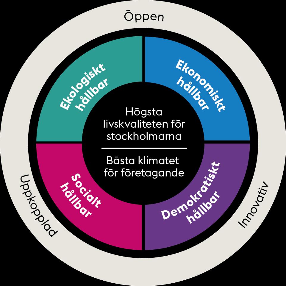 Strategi för