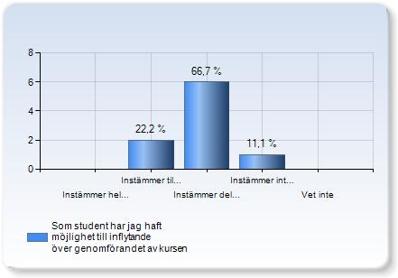 Lärarna har kompletterat varandra i kursen Lärarna har kompletterat varandra i kursen Instämmer helt 4 (44,4%) 3 (33,3%) Instämmer delvis (,%) Vet inte (,%) Som student har jag haft möjlighet till