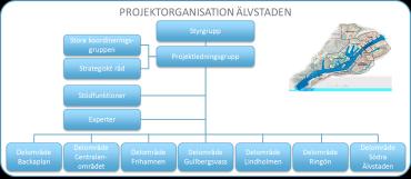 Delområden Tillsammans ansvarar två projektledare för genomförandet av respektive delområde, från planering till genomfört projekt.