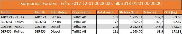 Månadsrapportm Det går också att sätta upp en månadsrapport som skickas ut till berörda.