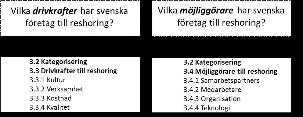 Teoretiskt ramverk 3 Teoretiskt ramverk Kapitlet ger en teoretisk grund till studien och förklarar de teorier som studien bygger på.