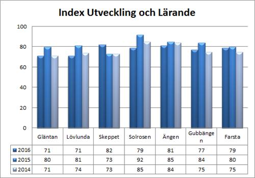 Aktivitet Startdatum Slutdatum Förskolans femåringar medverkar i ett konstprojekt i samverkan med Konsthall C (Kultur i ögonhöjd) Scenkonstföreställningar anordnas för alla förskolebarn (Kultur i