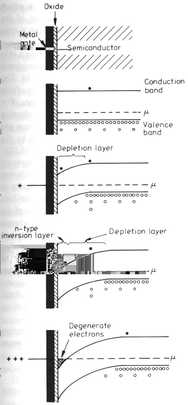 Ifall styrelektrod-spänningen V G = 0, är transistorn väsentligen ickeledande, då ett svagt p-dopat material i sig inte leder särdeles bra.