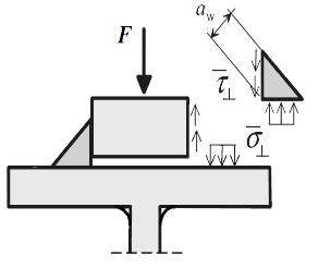 Utmattningskontroll för svetsen mellan rälen och överfläns Hänvisning l w = l eff 2 t f l w = 94 2 18 l w = 58 mm a w = 5 mm Figur 33: Hur svets spänningar verkar [1]. SS EN 1993-1-9 Tabell (8.