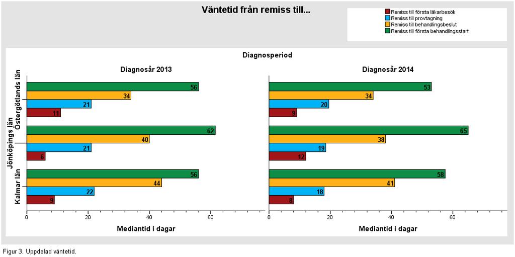 Datauttag gjordes 2015-04-14 ur