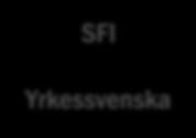 Som tidigare beskrivits ses inte de spår som presenteras i denna överenskommelse som statiska, det är både önskvärt och nödvändigt att