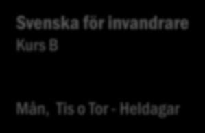 5.3.2 Modul 1 Modul 1 innefattar inskrivningsrutin, samhällsinformation samt kartläggning.