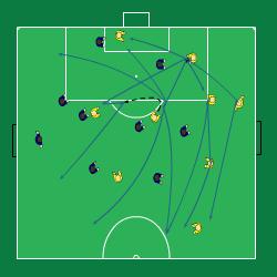 Sida 4 av 5 2. Felvänd spelare använder tillbakaspel 3. Sträva efter spelvändningar 4. Få med YB i anfallsspelet (via spelvändning) 5. Mycket rörelse 6. Möt i vinkel och sidställd/halvvänd 7.