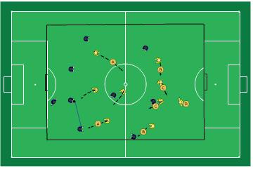 8 utespelare i varje lag organiserade enligt 4-1-3 (Se spelsystemsbeskrivning) spelande i matchpositioner. Mv spelar endast med fötterna i anfallsspelet. Passningsräkning i planens längdrikting.