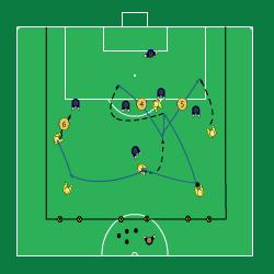 Sida 5 av 5 1. Mål genom att driva bollen med kontroll över strafflinjen 2. Inför korridorer där endast yfw och yb får vara. 3. Justera antalet tillslag. 4.