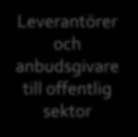 samverkande