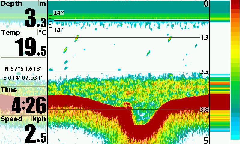Genomförda undersökningar Bottentopografi och skiktningar Det största uppmätta djupet var 4,75 meter.