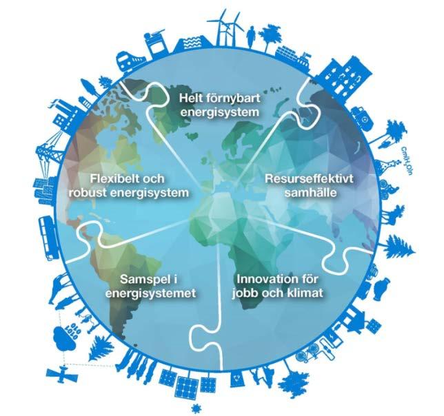 Vision 2050: En resurseffektiv och hållbar byggd miljö Långsiktiga globala energiutmaningar och starkt fokus på byggsektorn Renovering, t.ex.