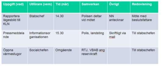 Exempel på enkel