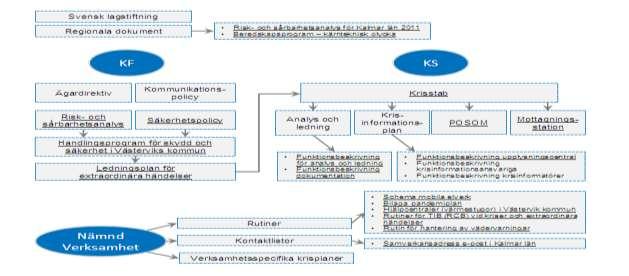 2017-01-30 Ledningsplan för extraordinära händelser En kris får alltid konsekvenser på lokal nivå. Det är kommunerna som står närmast medborgarna i den dagliga verksamheten.