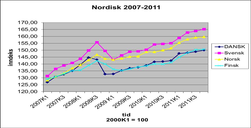 198 86 88 9 92 9 96 98 2 6 8 1 12p PRIS OCH KONJUNKTURUTVECKLING Pris/indexutveckling för vägbyggnad i