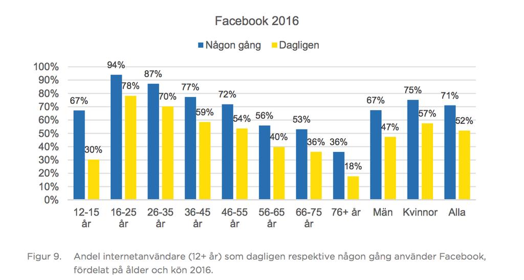 frågor. Vidare menar författaren att det är lättare att ställa sådana frågor om man vet vad man vill ha svar på och om man är väl förberedd.