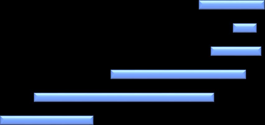 Andel (%) läkare som upplevde handläggning av patienters sjukskrivning som mycket, ganska, lite eller inte alls problematisk, uppdelat på hur ofta de upplevde sjukskrivningsärenden som problematiska.