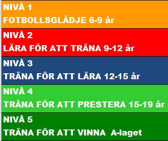 Utmärkande för barn/ungdomar i