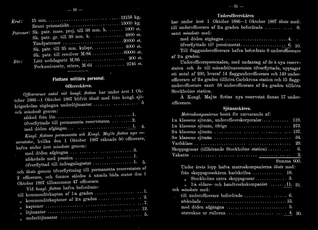 Fottans miitära persona. Officerskåren. O.fficemrnes anta vid kong. fottan har under året Oktober 886-- Oktober 887 bifvit ökact med från kong. sjökrigsskoan utgångna underöjtnanter.