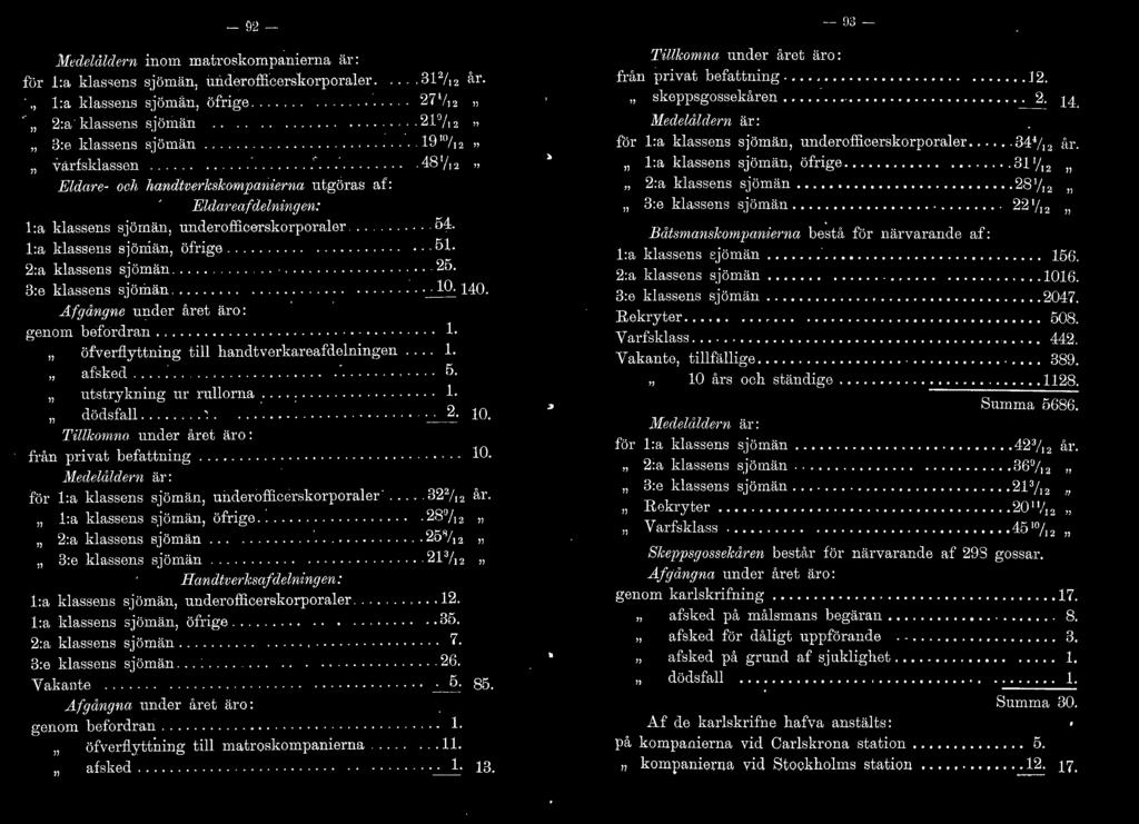 :a kassens sjöniän, öfrige........................ 5. 2:a kassens sjömän................. 25. 3:e kassens sjömän............ -~ 40. Af gångne uneer året äro: genom befordran.