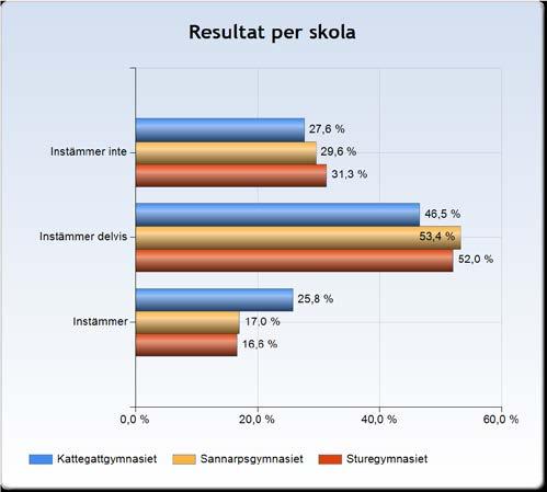 Vi kan se att det finns vissa skillnader mellan skolorna.