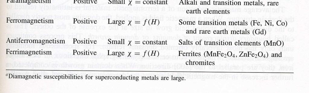 Dessa har följande temperaturberoende molekyler som har ett internt magnetisk moment och som inte växelverkar starkt med varandra Detta kan ske naturligt i gaser, men också i fasta ämnen i många fall