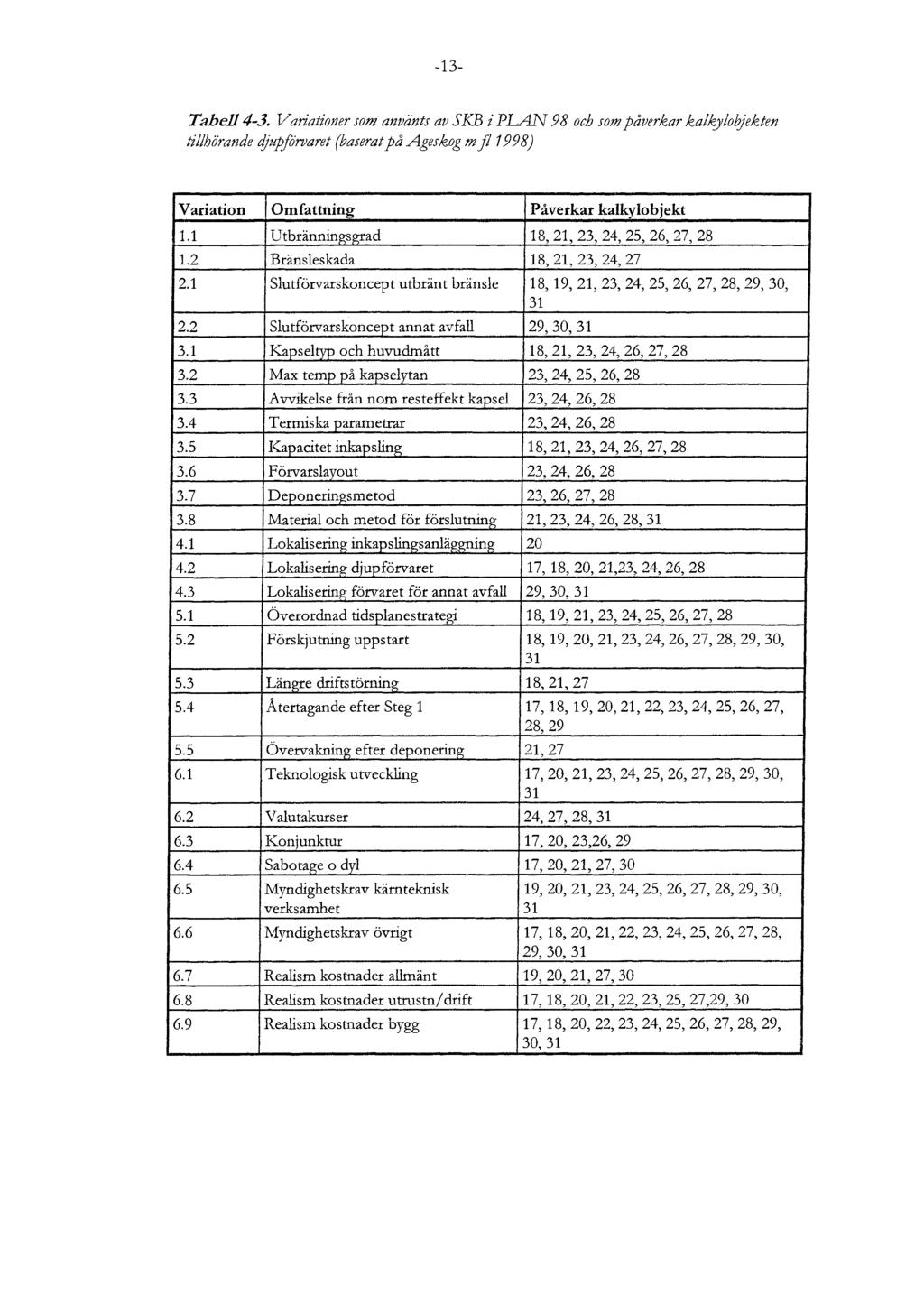 -13- Tabell 4-3. Variationer som använts av SKB i PL4N 98 orh som påverkar kalkyloljekten tijlhijrande djttpfo"rvaret (baserat på Ages,kog m fl 1998) Variation I Omfattning Påverkar kalkylobjekt 1.
