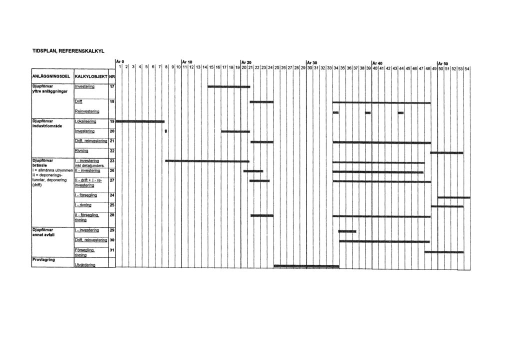 TiDSPLAN, REFERENSKALKYL ANLÄGGNINGSDEL DJupförvar I nveslering 11 yttre anlällllningar Ar II AriD Ar 20 Ar 311 Ar4!! ArS!