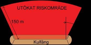 Bild 2:A. Utökat riskområde vid skjutbana. 2.3.2 Kulfångets bredd Tabell 2:2. Kulfångets minsta erforderliga bredd: Typ av bana Kulfångets minsta utsträckning i bredd.