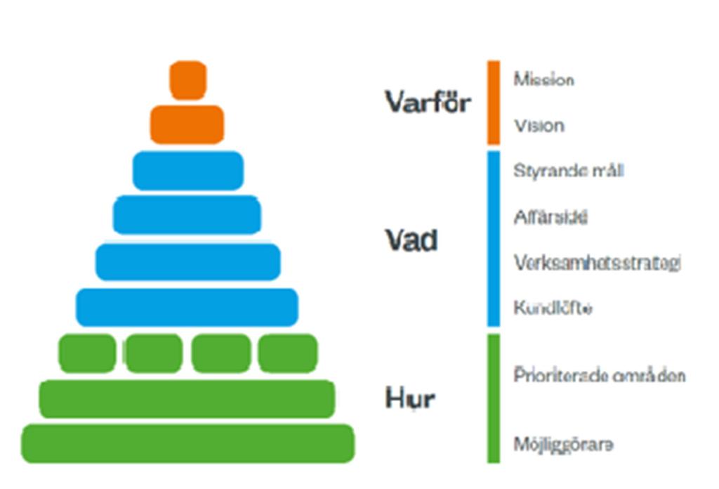 7 Systematiskt förbättringsarbete Västtrafik arbetar systematiskt utifrån Trafikförsörjningsprogrammet, de mål som beslutats i budgeten samt det årliga uppdraget Västtrafik tilldelats från