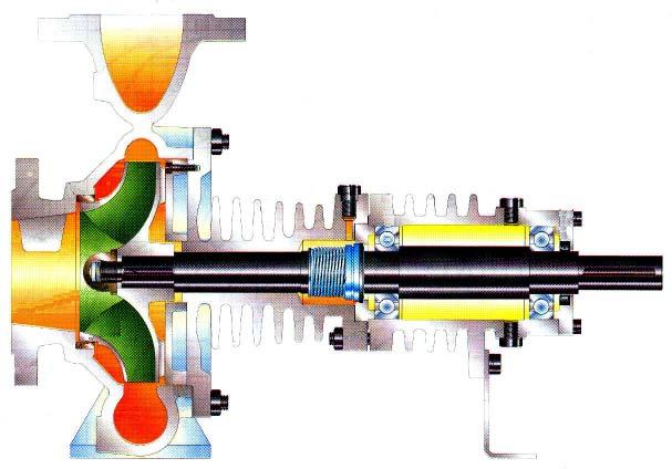 Hetoljepump typ SKY Standard 08-D-050-0 ANVÄNDNINGSOMRÅDEN SKY är konstuerad för kontinuerlig drift i hetoljesystem. Pumpen är en enstegs centrifugalpump med luftkyld lagerbock.