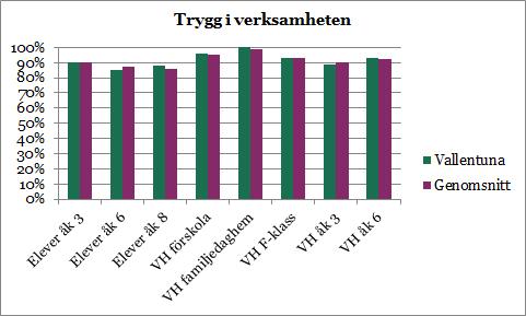 När det gäller studiero är påståendet formulerat som Jag/mitt barn kan fokusera på skolarbetet under lektionerna i enkäten.
