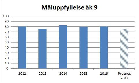Meritvärdet har i genomsnitt ökat med sju procent mellan hösttermin och vårtermin de senaste åren.