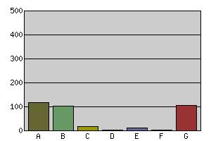 Enkät - Kursnavet (maj 2006) Sida 1 av 1 Antal besvarade enkäter: 348 Kursnavet har varit i drift i tre år.