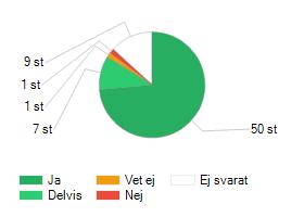 Diagram 6.