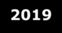 Tidplan för uppföljningsprocessen 2019 Bilaga 1 2019 Bokslut 2018 Bokslut 2018 (klusterkoncerner) (nämnder, K-förb, bolag) Årsrapport 2018 (facknämnder, K-förb ) (bolag) (SDN, klusterkoncerner )