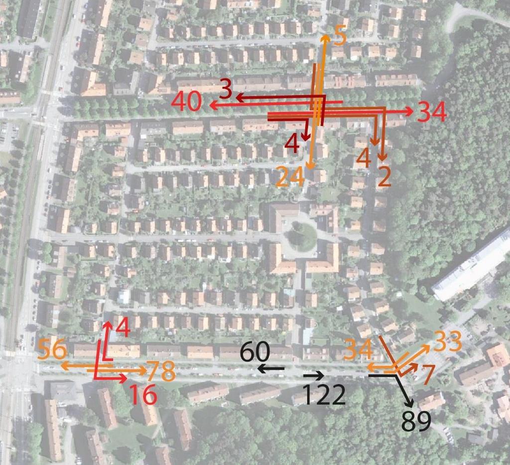 TRAFIKUTREDNING ÖSTRA KÅLLTORP 7/14 och Virginsgatan-Nedgårdsgatan. Baserat på räknade trafikströmmar har övriga strömmar bedömts. Resultatet av trafikräkningen redovisas i figur 8 nedan.