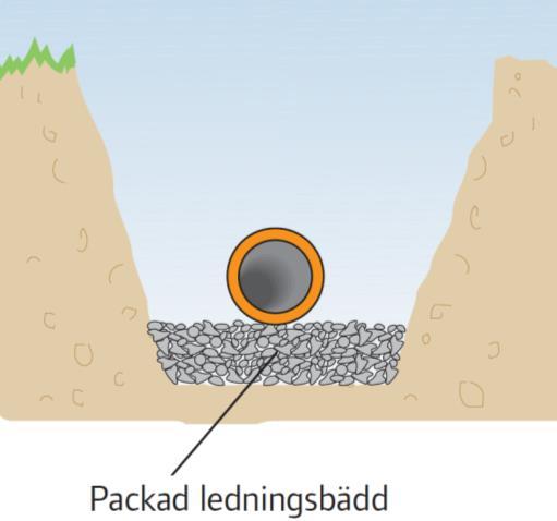 Ledningar Ledningarna på er fastighet behöver grävas ner med hjässan på ca 1,8 m djup för att ligga frostfritt.