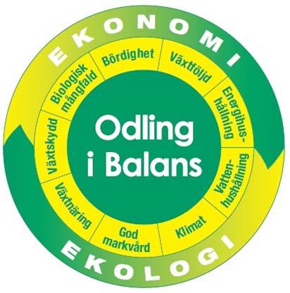 Ekonomi och ekologi i