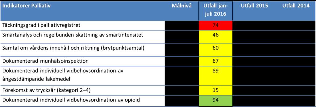 Rörelseorganens sjukdomar och skador Tillgängligheten till ryggkirurgi ska öka.