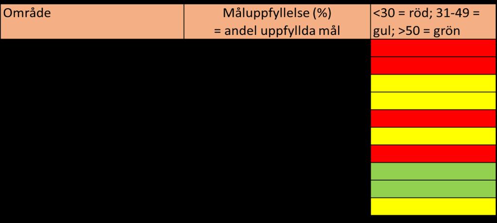 En IT-lösning för förenklad inloggning, Single Sign On (SSO), finns nu tillgänglig för Region Skånes medarbetare För att öka tillgängligheten för patienterna till sjukhusens och andra