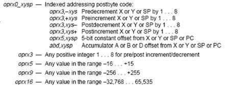 Indexerade adresseringssätt: Indirekt EXEMPEL: LD [D,X] ST [sym,pr] ST [2,SP] LD [D,Y].