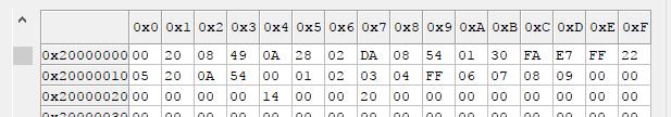 Ladda programmet till simulatorn. Växla till minnesfönstret, ställ Display size på 8 bit och kontrollera att, hela fältet, dvs. ca[0] t.o.m ca[9] är noll.