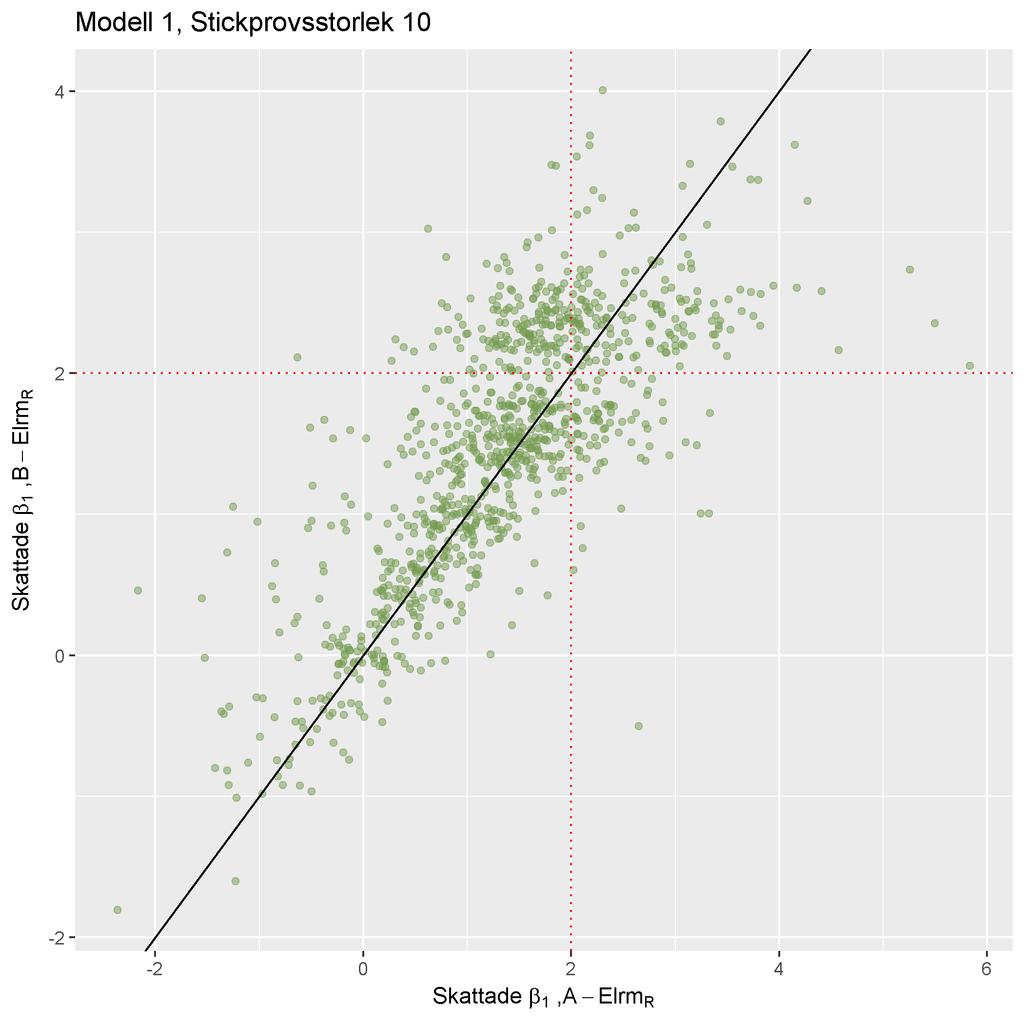 ((f)) Figure 10: I