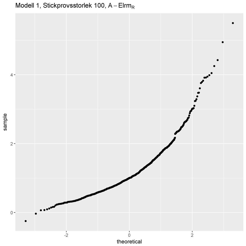 ((a)) ((b)) ((c)) ((d)) Figure 17: