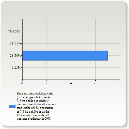 1DV434 VT15 : 7 Vilket sammanfattande omdöme ger du kursen?