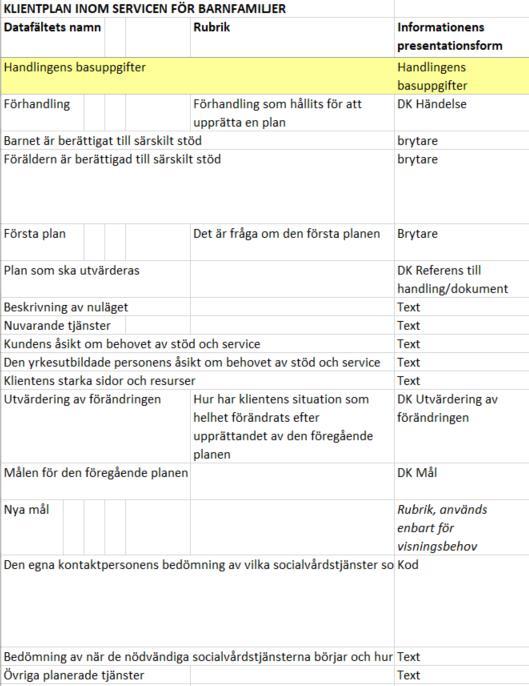 separat för den enskilda handlingen, utan datakomponenten Anmälan.